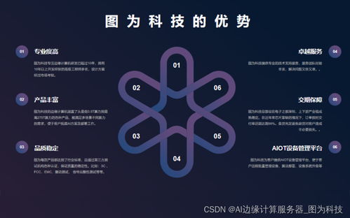 圖為科技攜手深圳人工智能產業(yè)協(xié)會，引領邊緣計算機新浪潮